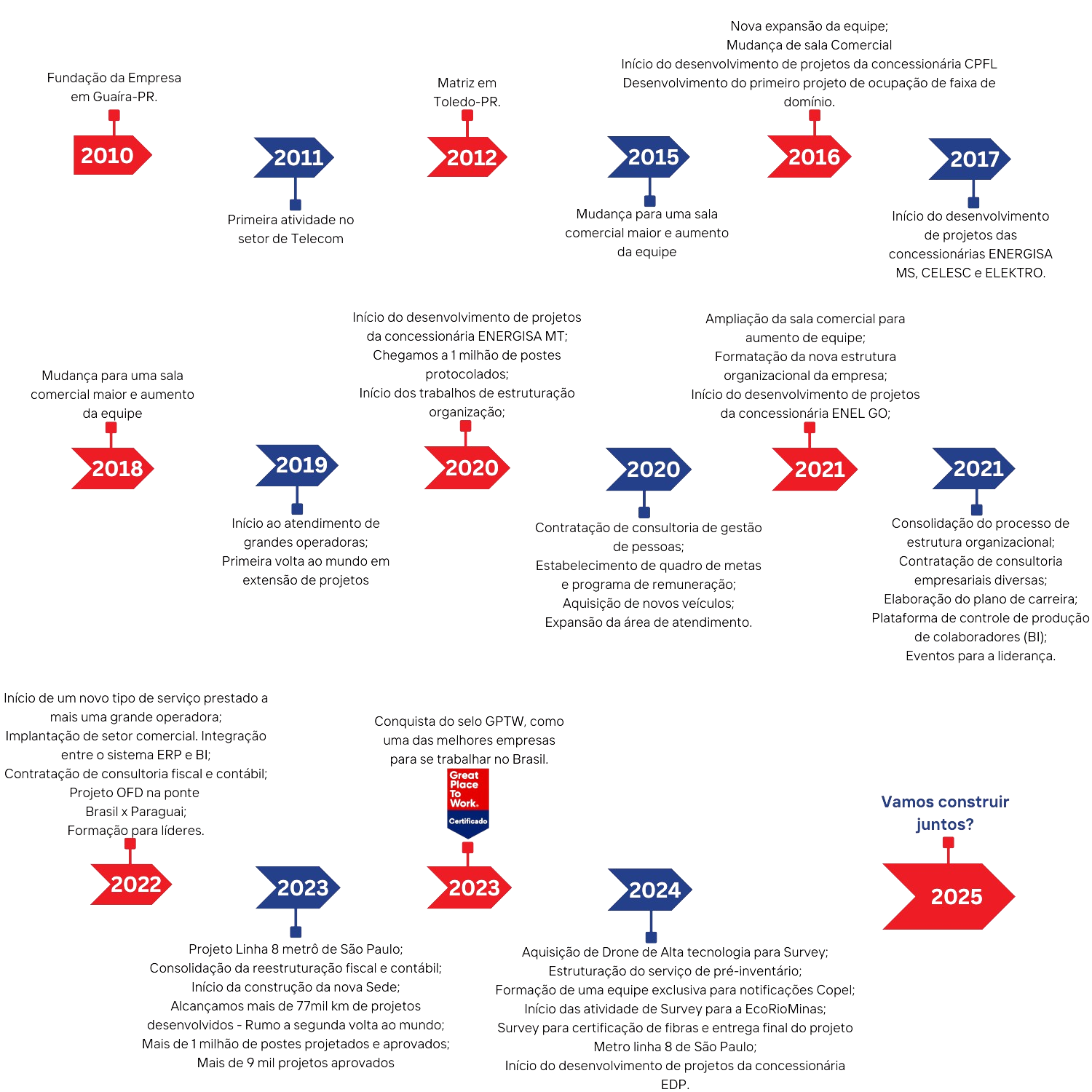 Linha-do-tempo-sem-fundo-v2